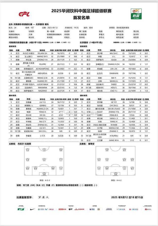 开云-河南vs国安：五外援PK三外援，阿奇姆彭首发，林良铭出战